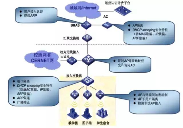 好文分享——WIFI无线网络技术详解